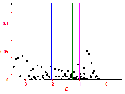 Strength function